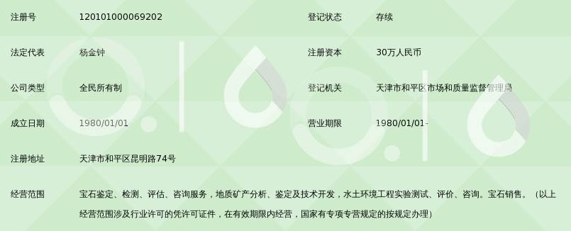 天津宝石检测中心_360百科