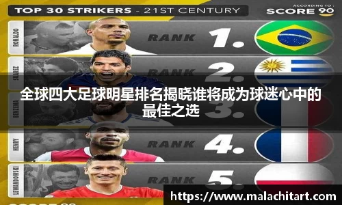 全球四大足球明星排名揭晓谁将成为球迷心中的最佳之选